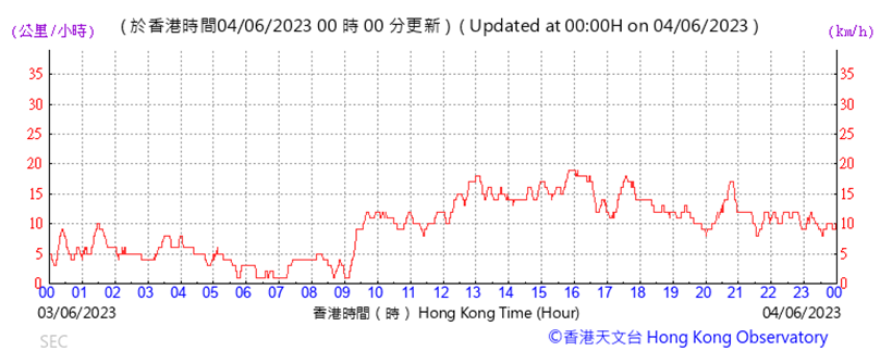 A picture containing text, line, plot, number
Description automatically generated